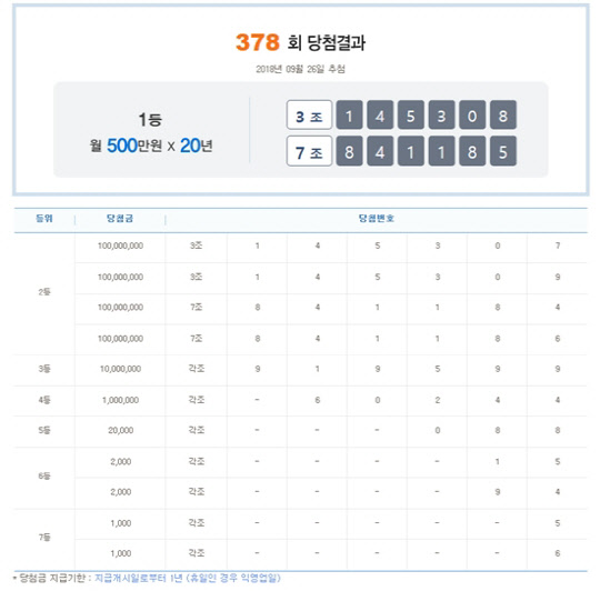 제378회 '연금복권520'의 당첨번호. <나눔로또 홈페이지 캡처>